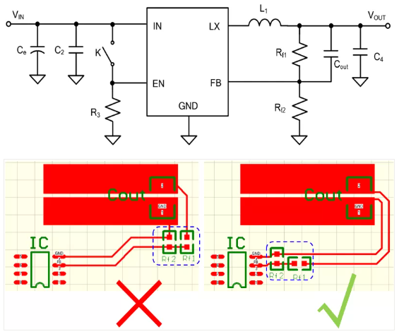 相對(duì)而言，阻抗越高，越容易受到干擾。以下是同步降壓芯片的PCB阻抗位置設(shè)計(jì)。