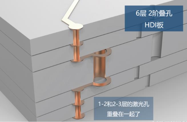 疊孔板 工藝復(fù)雜價格更高